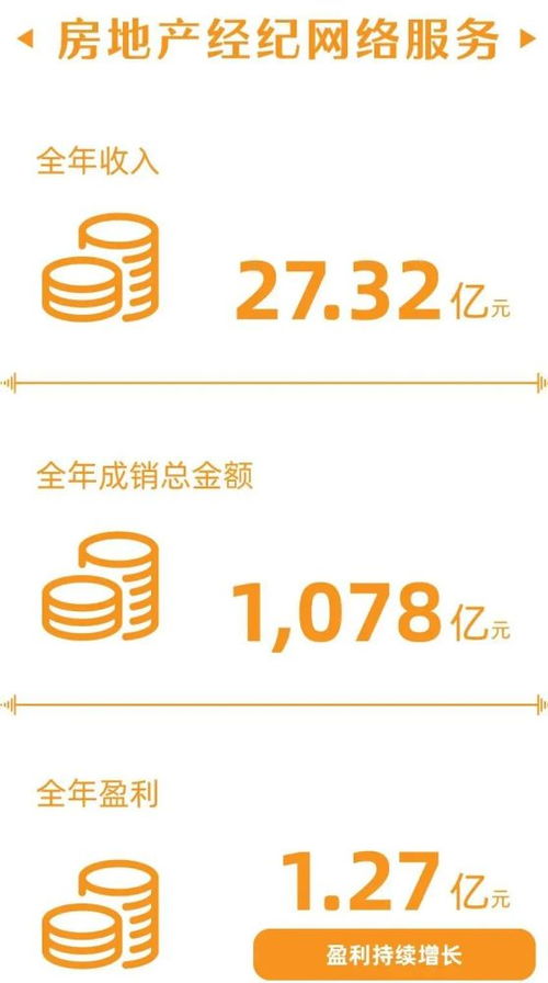 逆勢(shì)而上 2020年易居如何通過強(qiáng)化回款營控實(shí)現(xiàn)穩(wěn)健發(fā)展