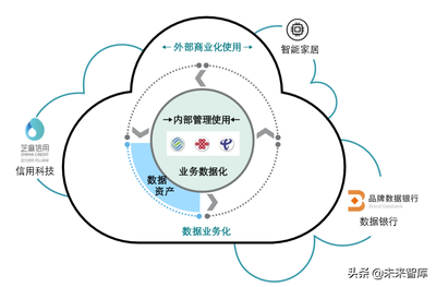 德勤如何評(píng)估數(shù)據(jù)資產(chǎn)的價(jià)值 人工智能公共數(shù)據(jù)平臺(tái)的估值與行業(yè)實(shí)踐