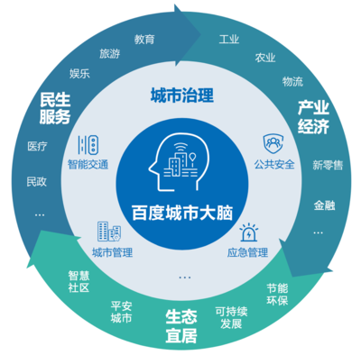 智慧城市的未來(lái)前景，全部藏在智能云的這場(chǎng)峰會(huì)里 人工智能公共數(shù)據(jù)平臺(tái)的引領(lǐng)作用