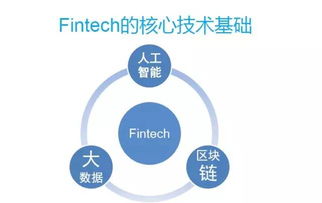 大數據與人工智能在金融領域的創新應用——人工智能公共數據平臺的驅動作用